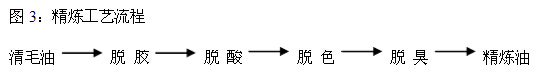 牡丹籽油设备 牡丹籽油榨油精炼生产线(图7)