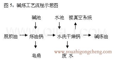 牡丹籽油设备 牡丹籽油榨油精炼生产线(图8)